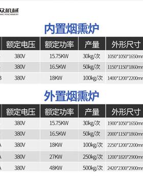 旭众全自动烟熏炉多功能鱼蛋肉制品熏制机不锈钢烟熏烘烤一体机