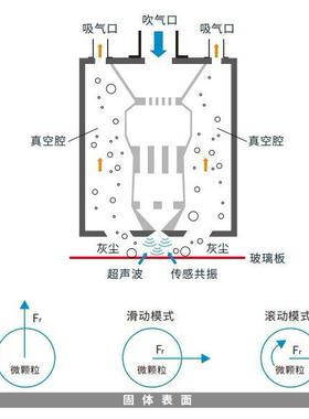 国产USC干式超声波除尘精密除尘,薄膜干式除尘可客制化除尘宽度