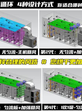 线面空气能热泵烘干机温烘干房低温除湿风干房烘干设备烘干箱