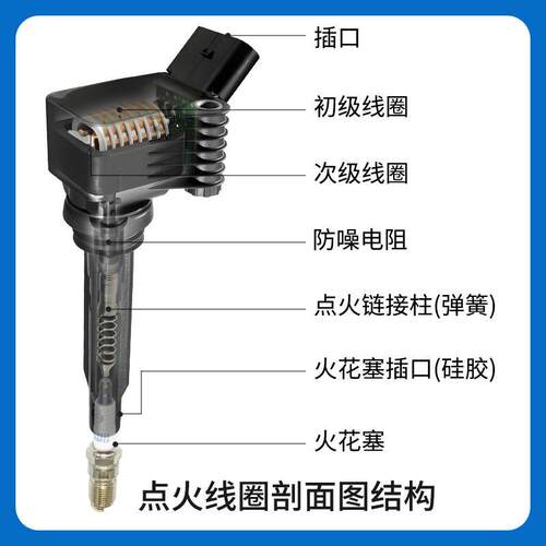 汽车点火线圈压包配件LR091616 UF862 5C2295适用揽胜星球2.0T - 图2
