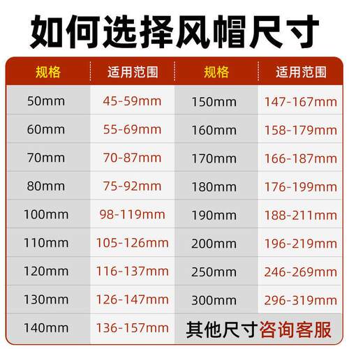 304不锈钢风帽外墙排气口出风罩油烟机防风雨罩排风管防虫鸟网罩 - 图1