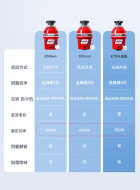 贝克巴斯E70升级款E50evo食物垃圾处理器家用厨余粉碎机