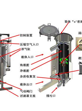 自清洗过滤器刮刀式不锈钢过滤器立式304材质厂家直供