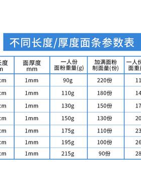 全自动447能智面人条机器快速换刀圆面宽面多功大型面条机8能秒出
