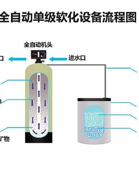 全自动钠离子交换器全自动软化水处理设备锅炉用水除水垢