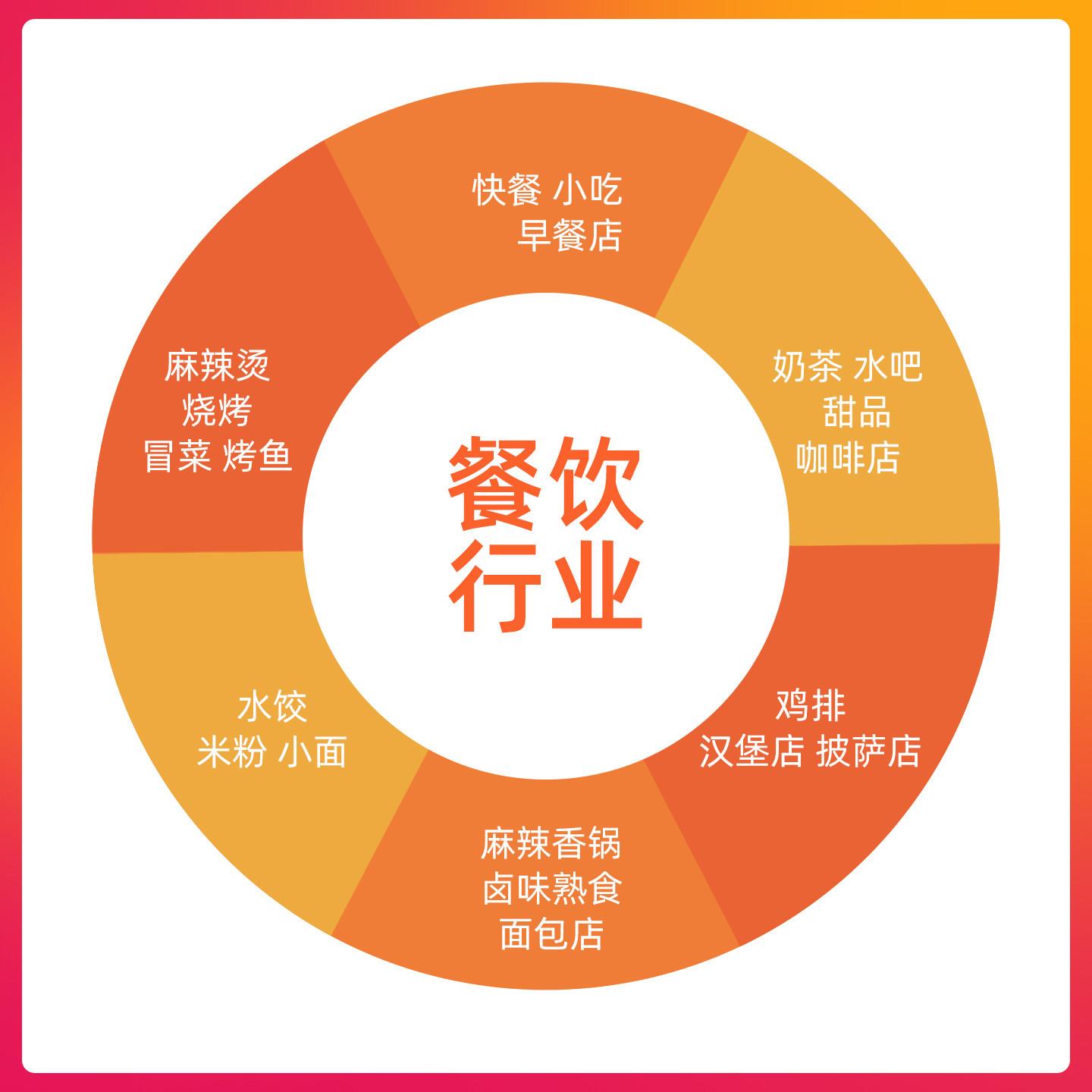 Meituan Cash Register All Catering Cashier System Single and Double Screen Fast Food Commercial Ordering Machine Milk Tea Hotpot Cake