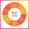 Meituan Cash Register All Catering Cashier System Single and Double Screen Fast Food Commercial Ordering Machine Milk Tea Hotpot Cake