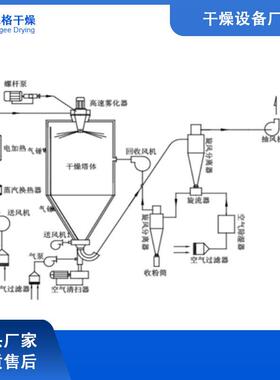 生产实验室离心喷雾干燥机菊花茶离心喷雾干燥机乳酪喷雾干燥机