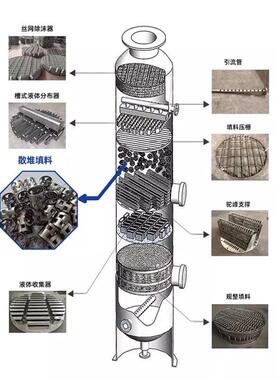 pp丝网除沫器除雾器气液分离设备塔内除沫器填料聚丙烯丝网除沫器