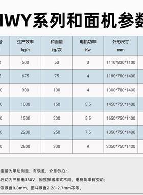 100公斤大型商用和面机全自动揉面机和面机商业面粉搅拌机