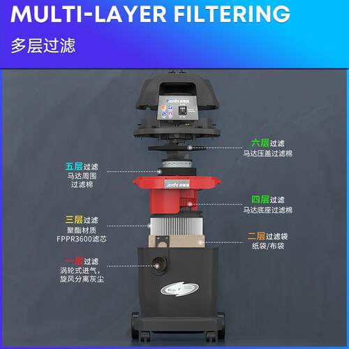 工湿商用吸尘器3GS-102UPO干两用1200W电动清洁具 - 图0
