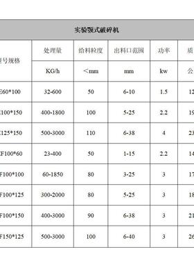 锰钢材质xpc颚式破碎机陶瓷颚板小型颚式破碎机