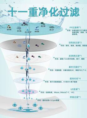 砾鼎实验室超纯水机生化仪纯水医学器皿检验TOC分析内镜消毒设备