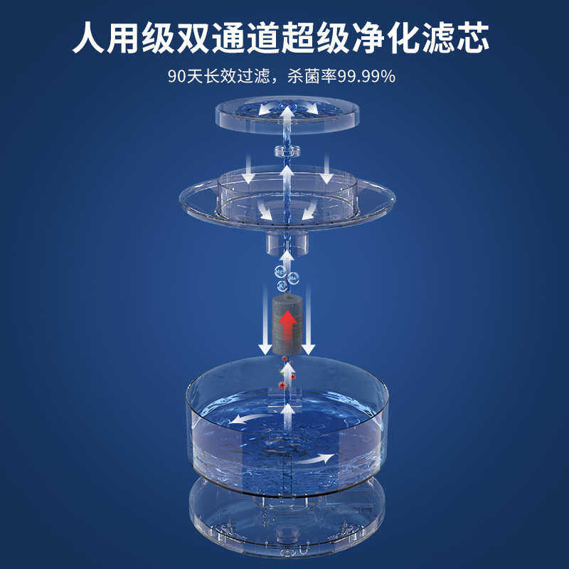 猫咪饮水机自动循环智能流动饮水器小猫喝水器狗狗喝水碗宠物用品,淘宝优惠券,粉丝福利购,淘宝优惠卷