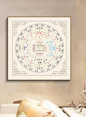 定制河图地支节气星宿贴28星宿方位贴地理星象排列贴图挂画装饰画