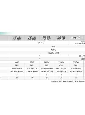 上海精宏MJP-250Y霉菌培养箱
