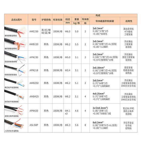 AVSSZ艾维声线材卡农话筒线平衡吉他音频音响灯光KTV工程布线100m