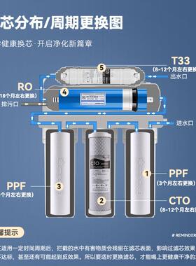 400G五级净水器20寸ro滤芯全套商用800G反渗透膜一套前置PP棉配件