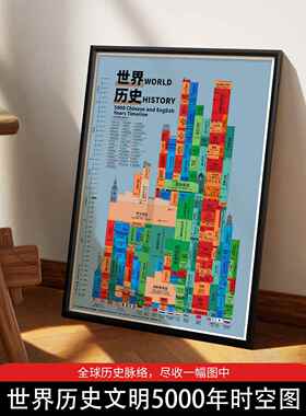 世界中西文明5000年平行时空图鉴word history历史长河时间轴挂画