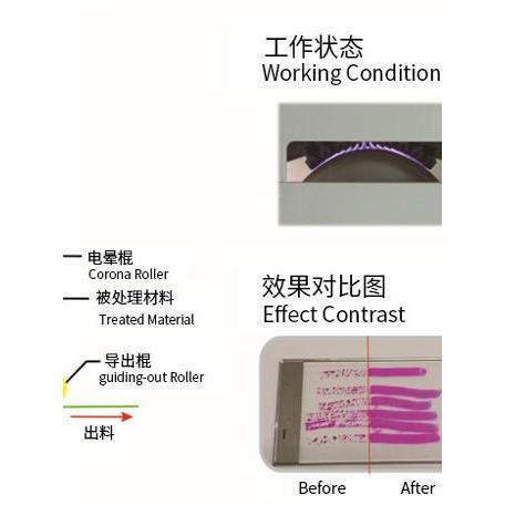 陶瓷电极管大功率电晕机冲击机处理机处理金属材料增加表面张力 - 图3