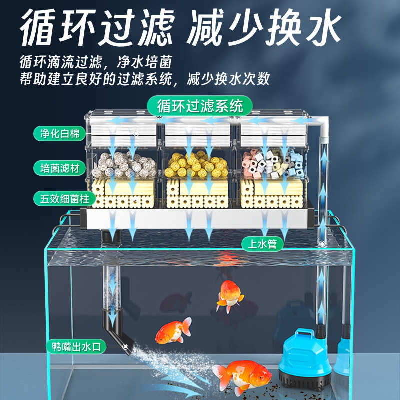 鱼缸过滤器滴流盒经典款亚克力过滤盒上过滤槽透明滤盒子增氧净化 - 图1