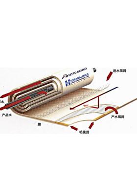 原装 美国海德能膜ESPA2-8040 超低压大通量反渗透膜 8寸纯水膜