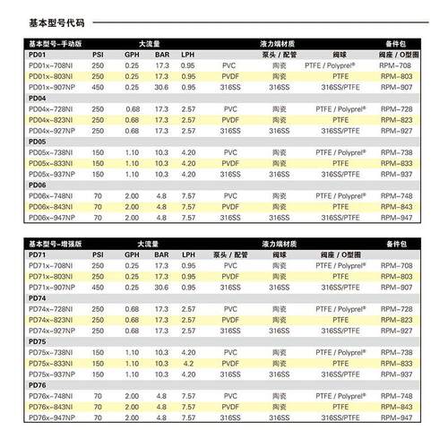 现货米顿罗计量泵电磁隔膜泵PD056PD066PD016PD046PD746PD756系列 - 图1
