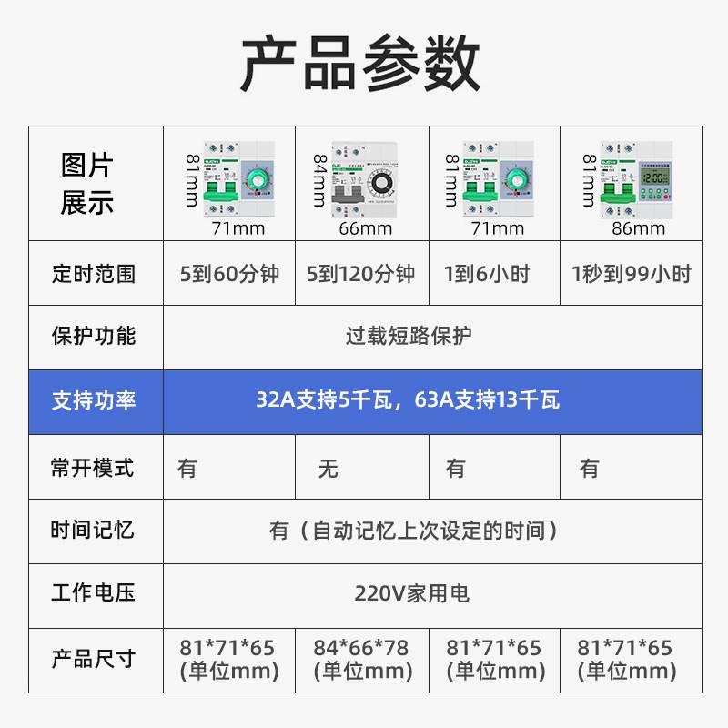 机械旋钮倒计时定时器定时开关大功率220V水泵蒸饭柜定时断路器2P-图0