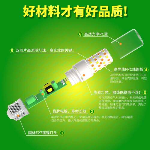 kodect超高亮陶瓷LED玉米灯三色变光E27螺无频闪110V智能餐吊灯泡 - 图1