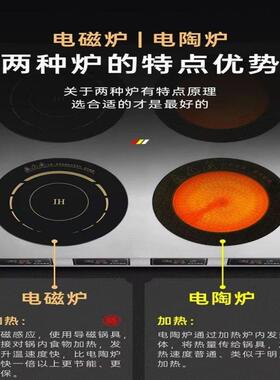 格英帝商用多头电磁炉3500W黑晶炉468四六八眼煲仔炉黄焖鸡砂锅灶