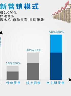 工厂自动售水机远程投币刷卡扫码支付社区水站自助直饮水机