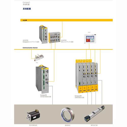 Compax3智能伺服驱动器工厂机器人零部件控制器 - 图2