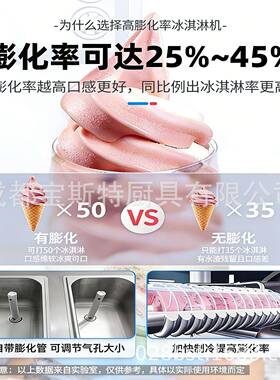 冰淇淋机静音变频立式圣代甜筒连续出不断出口感绵软细腻雪糕机