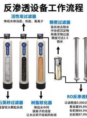 全自动级RO反渗透工业纯水净水器设备自来水井水河水污水处理