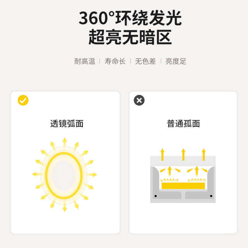 超亮LED柔性灯带条圆形霓虹软灯管白光广告招牌户外防水灯条220V,淘宝优惠券,粉丝福利购,淘宝优惠卷