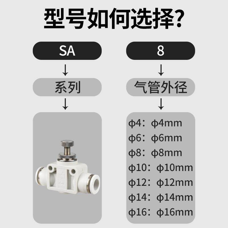 气动快速接头管道节流阀PA LSA 4/6/8/10/12/14/16mm气管快插调节,淘宝优惠券,粉丝福利购,淘宝优惠卷