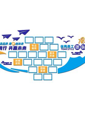 团队风采企业文化墙员工照片展示墙公告栏墙贴办公室布置墙面装饰