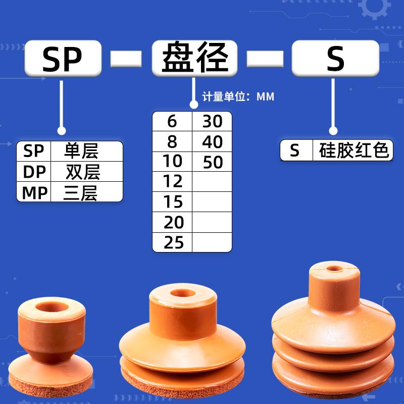 天行大头款机械手无痕海绵真空吸盘强力工业气动SP/DP/MP一二三层 - 图2