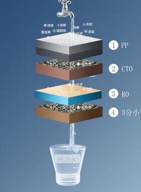 800G大流量RO反渗净水器家用净水机透厨下纯水机工厂