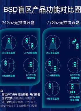 适用于路虎揽胜发现星脉卫士神行原厂款并线辅助盲点监测BSD工厂