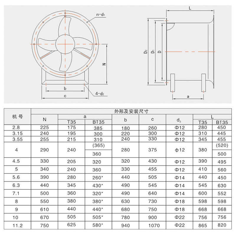 新款T35-11轴流风机商用工业管道式大风量低噪音排气扇220v38包邮,淘宝优惠券,粉丝福利购,淘宝优惠卷
