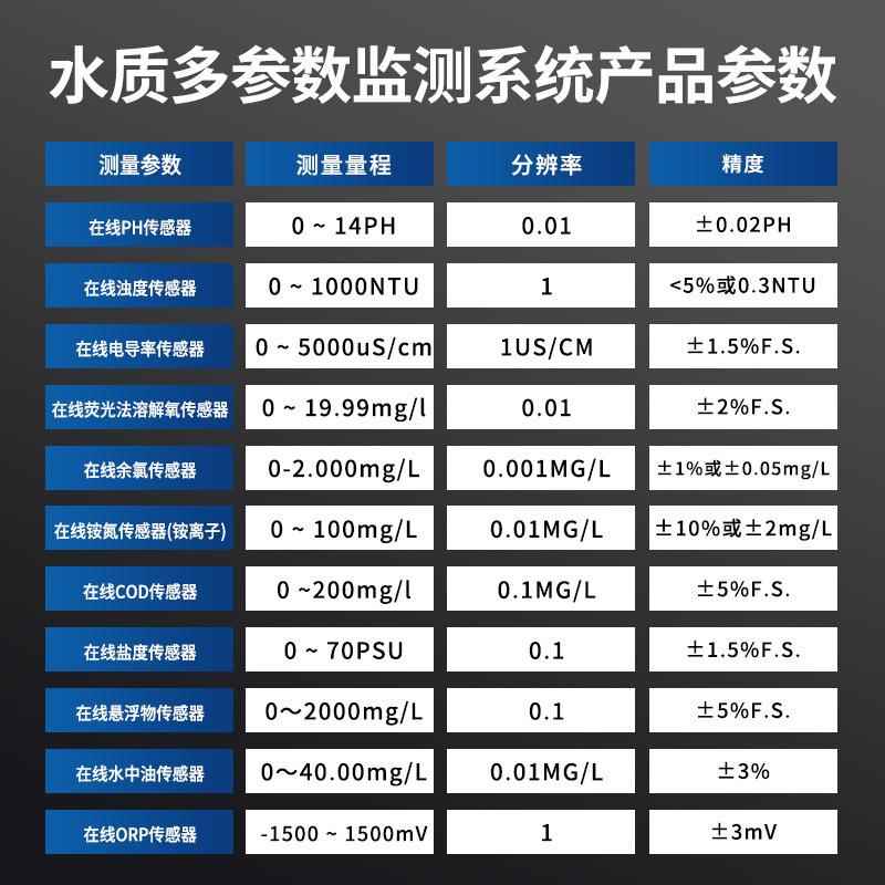 厂家水质在线监测系统站河流余氯cod水质分析仪多参数水质检测仪 - 图2