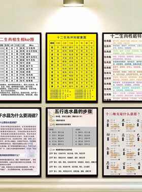 五行水晶手串有框挂画 画水晶首饰店宣传贴画 画五行相生相克 克