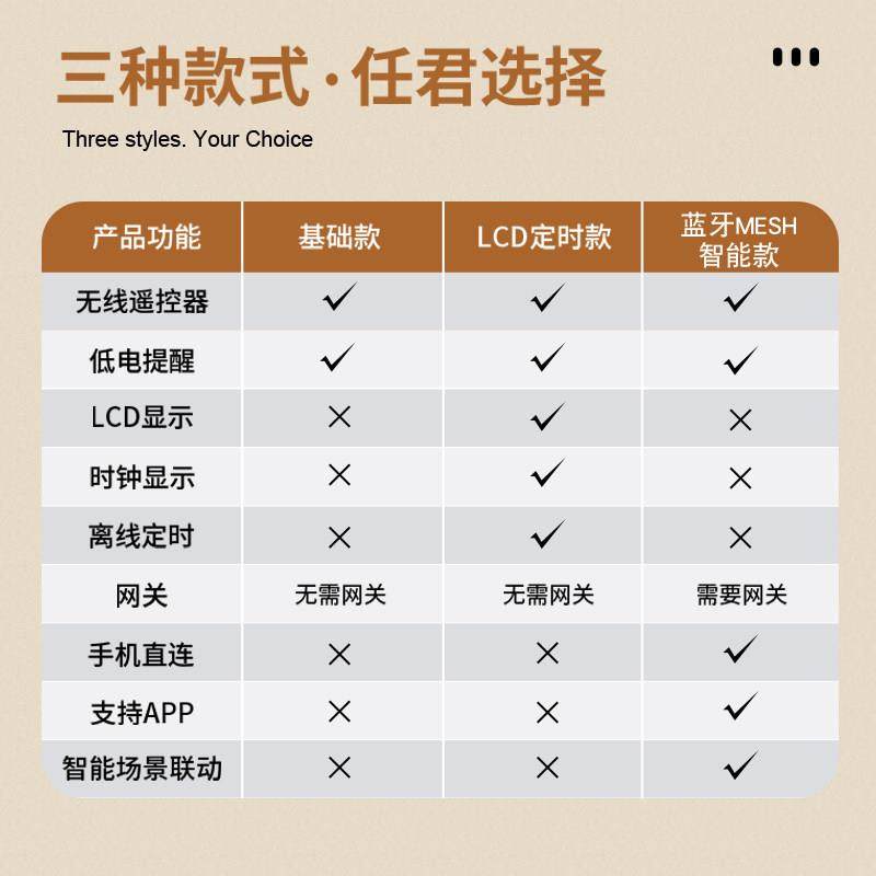 元雁电动窗帘卷帘伴侣拉珠电机轨道升降米涂珠帘百叶窗珠帘壁盒,淘宝优惠券,粉丝福利购,淘宝优惠卷