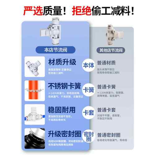 气动PHV气管手动开关管道阀门HVFF快插接头VHK2-4F-6-8-10-12-16B - 图1