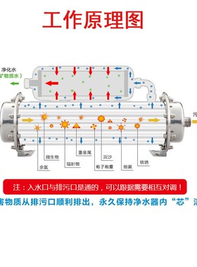 厂家直销全屋厨房不锈钢子母机净水器102管径1000L