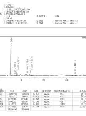 高档生姜超临界单方精洗油50毫升老姜云南小黄姜发泡脚肩颈按油摩