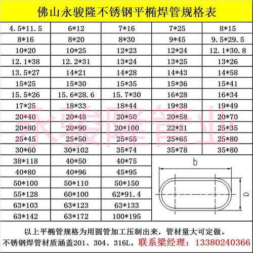 不锈钢异型管尺寸304平椭圆管25*35*1.0mm不锈钢管厂家 - 图2