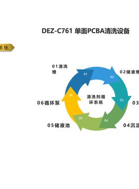 PCB印刷线路板清洁机PCB印制电路板清洁机PCBA成品线路板清洗机