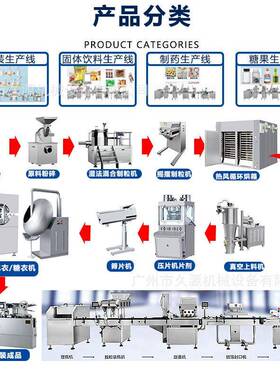 万备能不效粉碎机锈钢商用实验室化工品粉碎机机270械制设全自动